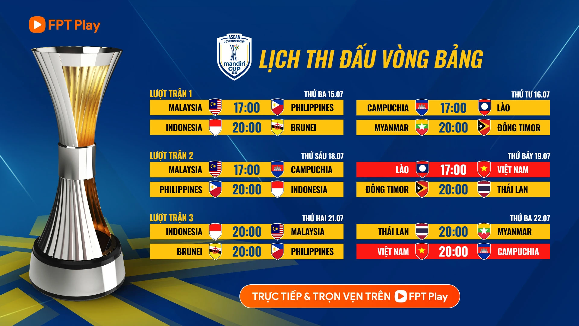 Lộ Trình Của U23 Việt Nam Tại Vòng Bảng