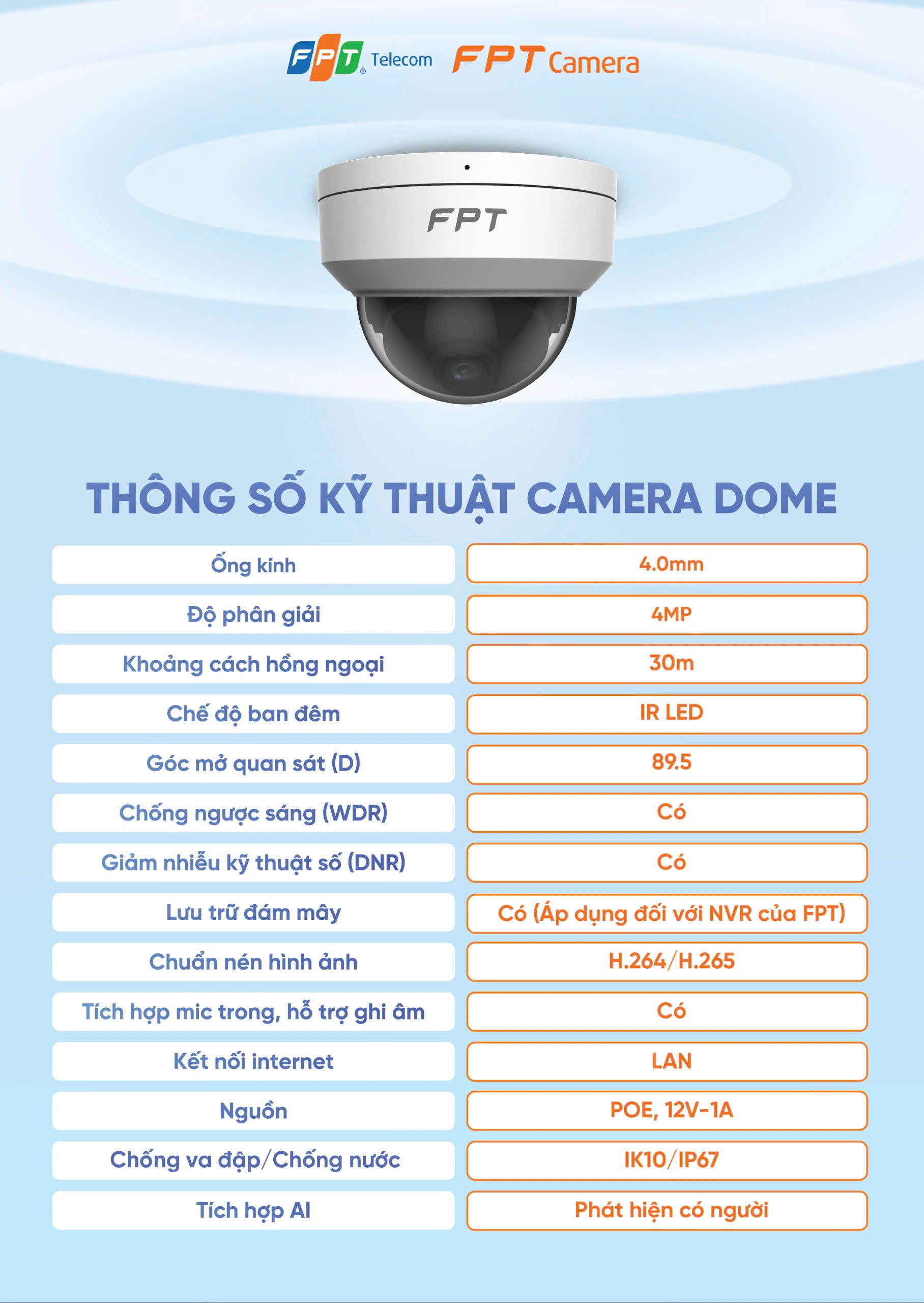 thông số kĩ thuật camera iq 4w